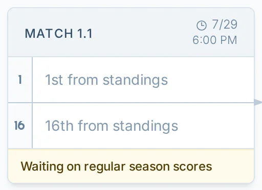 Waiting on regular season scores message on a hoops.love playoff bracket for a basketball league